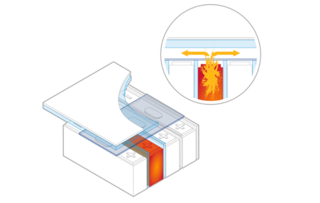 Entlüftungsschutz in EV Batterie