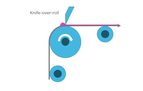 Darstellung eines Knife-over-Roll-Prozesses HKO